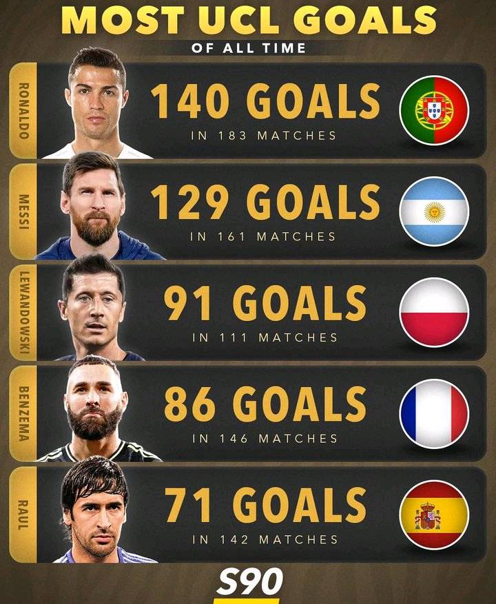 top ten players with most goals of all time