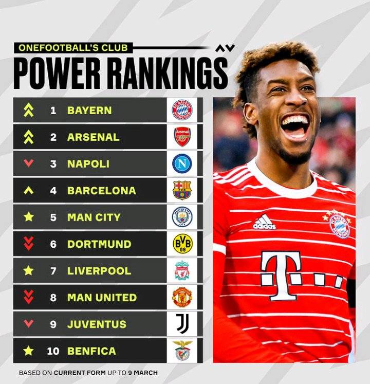 top 10 best club in the world 2023 europe