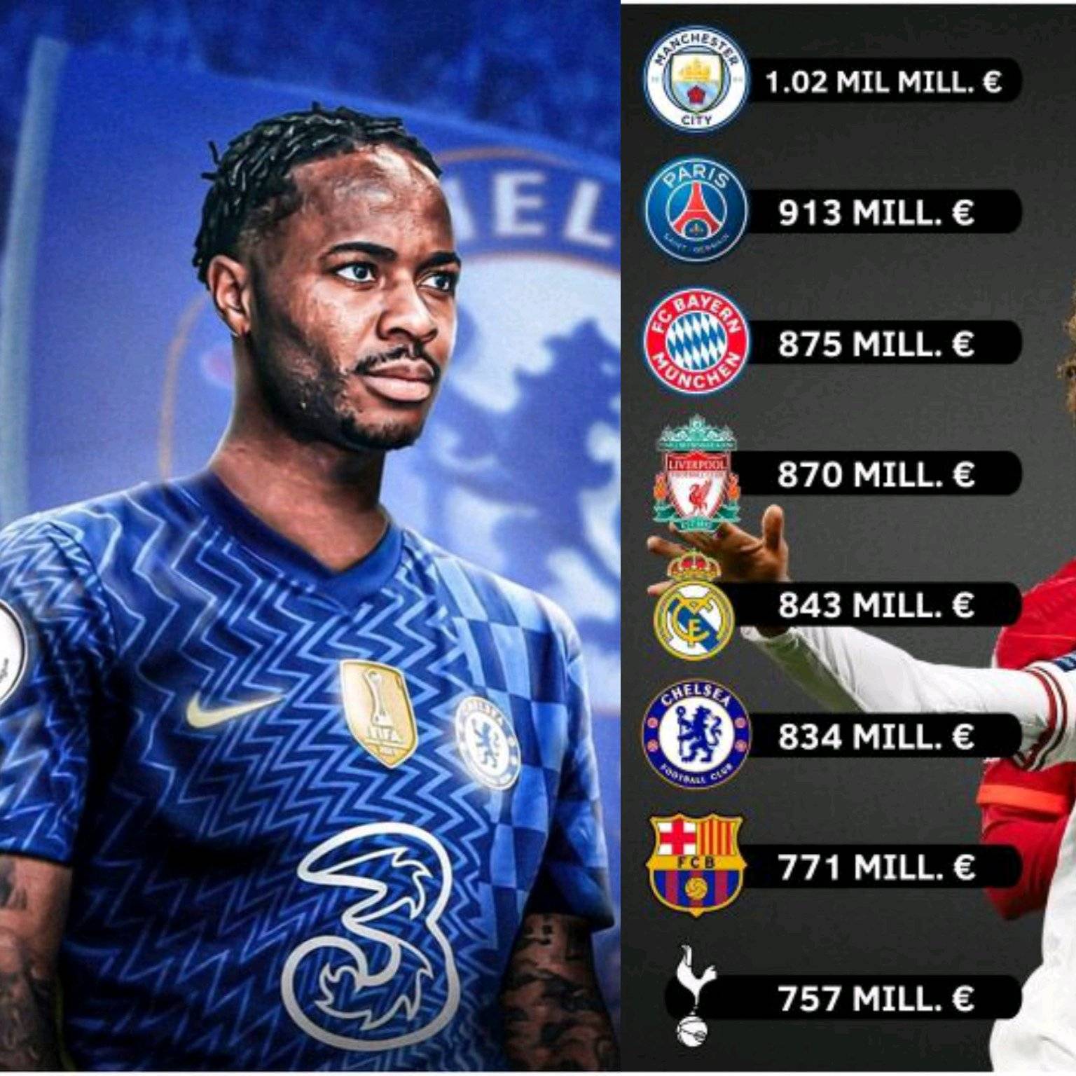 chelsea-ranked-the-6th-most-valuable-club-in-the-world-based-on-current