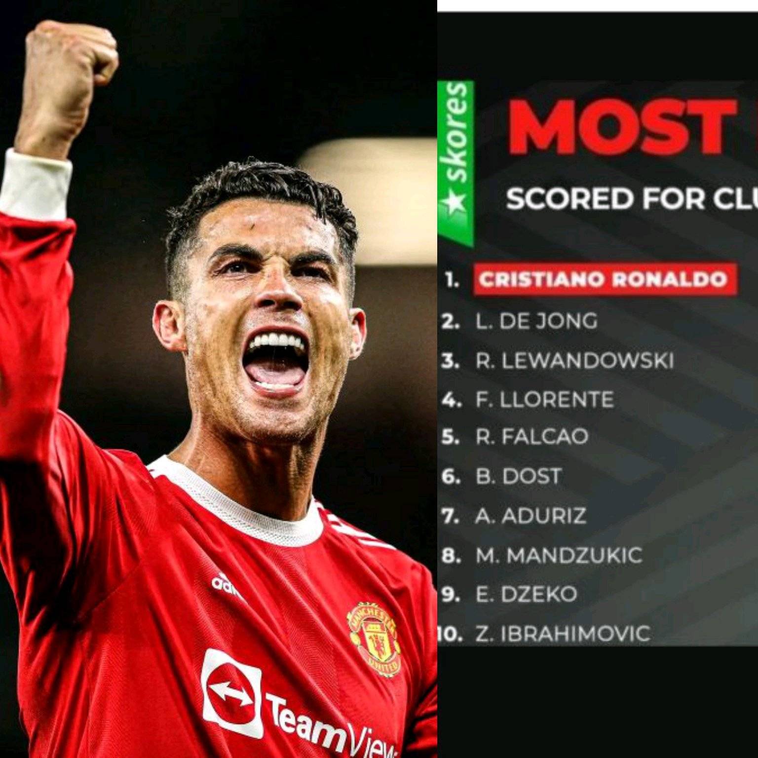 Cristiano Ronaldo Ranked The Best Striker In The World In Terms Of