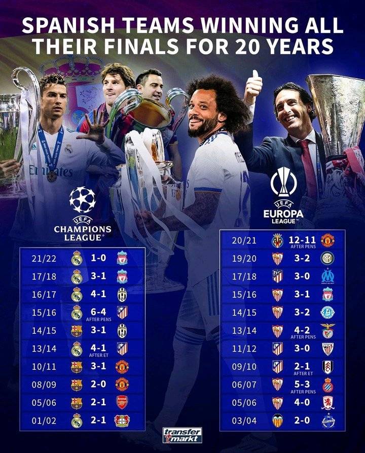 Spanish Teams Have Won All Their UCL&UEL Finals Against Premier League ...