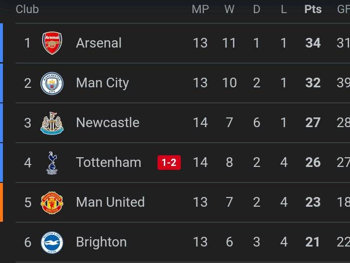 Final Epl Table After Liverpool Won 2 1