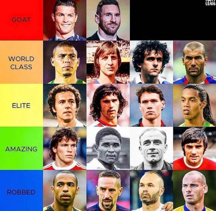 TIER LIST OF FOOTBALL'S ALL-TIME GREATEST PLAYERS