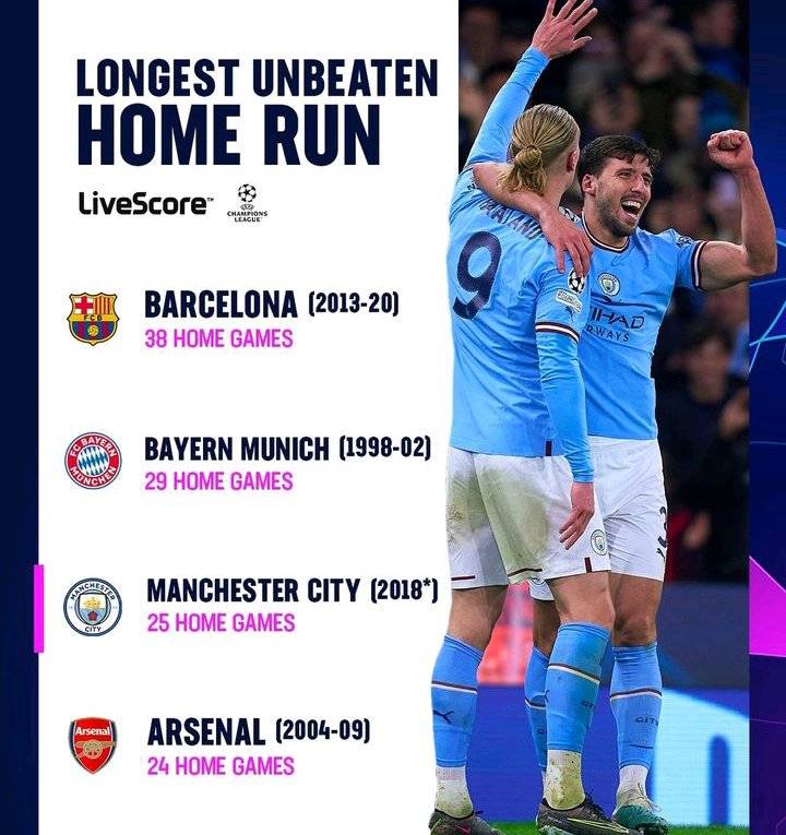 Top 4 Longest Home Unbeaten Runs In The UEFA Champions League History